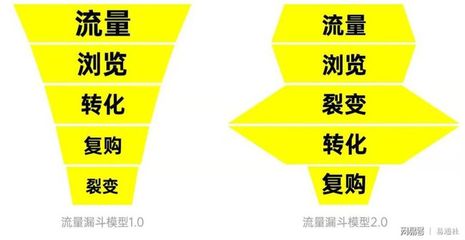 北京時代傳媒 一站式企業(yè)品牌服務(wù)工廠，助力成長型企業(yè)實(shí)現(xiàn)品效合一